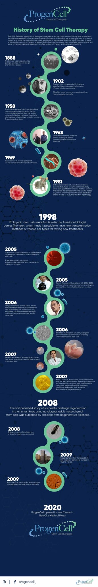 History of Stem Cell Therapy (timeline) - Progencell