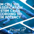 Stem Cells 101: Classification of Stem Cells according to their potency.